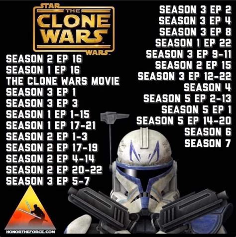 chronological watch order for clone wars|clone wars chronological order reddit.